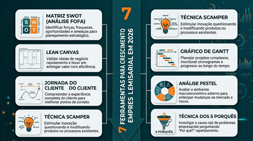 Técnicas de Gestão