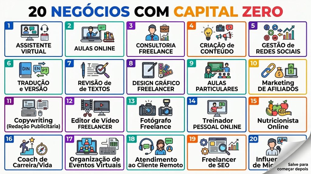 Infográfico moderno listando 20 ideias de renda extra em 2026 em cartões 3D roxos e verdes.
